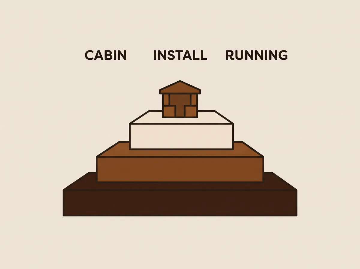 Sauna ownership costs stacked from purchase to running