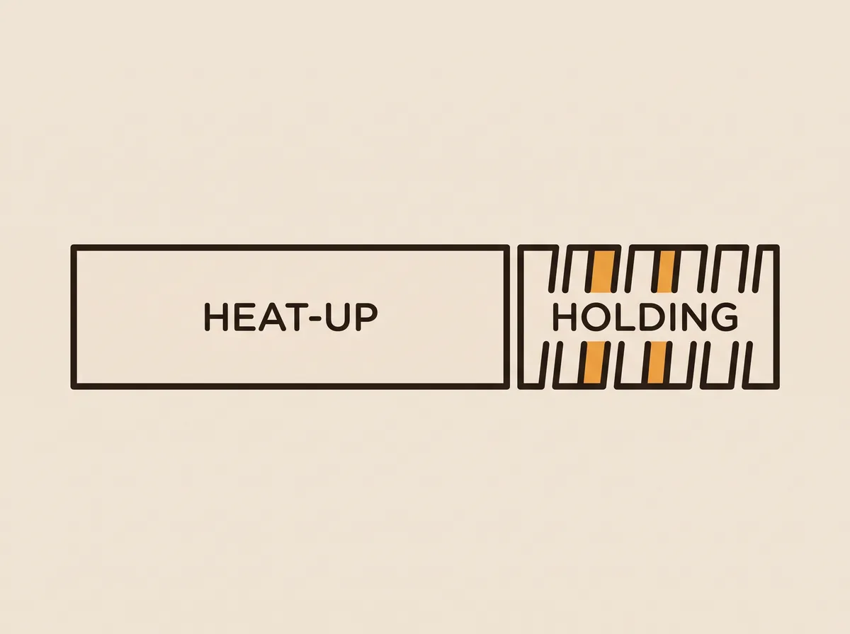 Sauna session energy split between heat-up and thermostat cycling